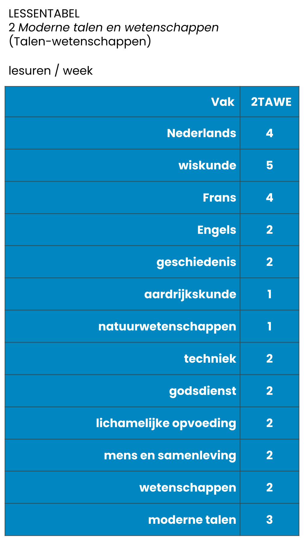 2e jaar TAWE.png